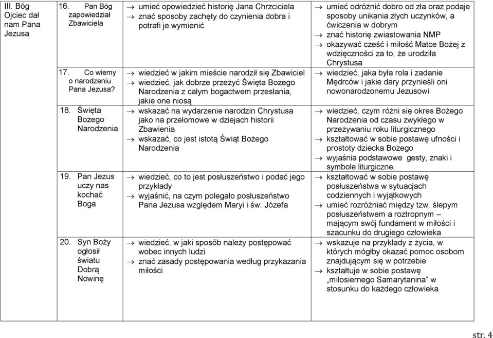 wiedzieć, jak dobrze przeżyć Święta Bożego Narodzenia z całym bogactwem przesłania, jakie one niosą wskazać na wydarzenie narodzin Chrystusa jako na przełomowe w dziejach historii Zbawienia wskazać,