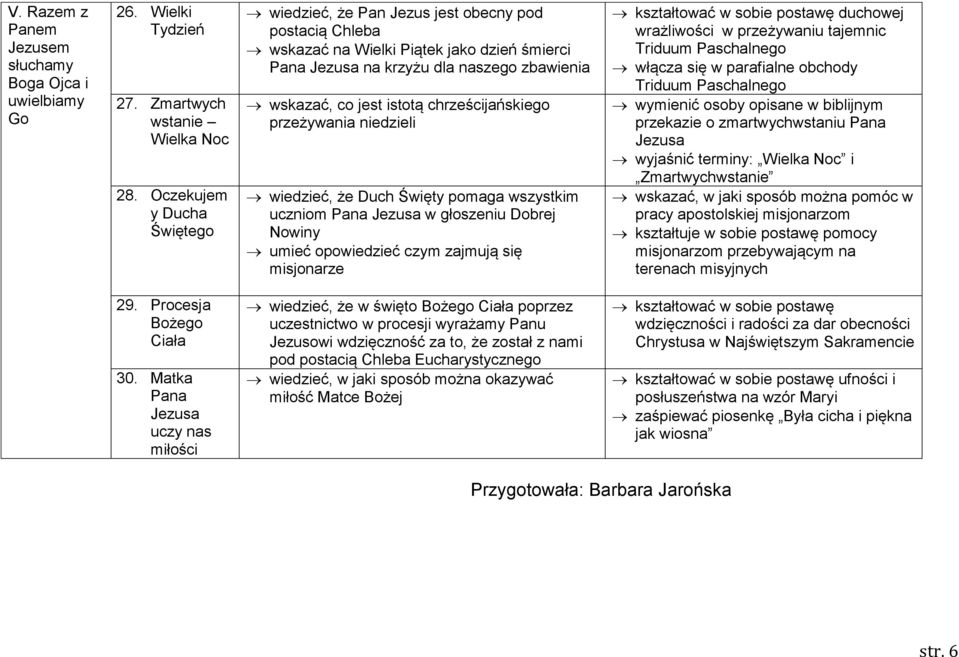 chrześcijańskiego przeżywania niedzieli wiedzieć, że Duch Święty pomaga wszystkim uczniom Pana Jezusa w głoszeniu Dobrej Nowiny umieć opowiedzieć czym zajmują się misjonarze kształtować w sobie