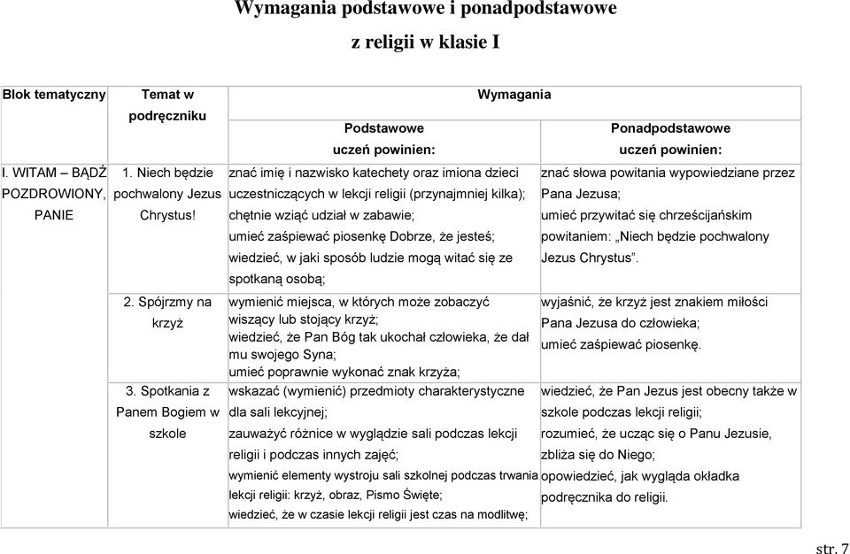 uczestniczących w lekcji religii (przynajmniej kilka); Pana Jezusa; chętnie wziąć udział w zabawie; umieć przywitać się chrześcijańskim umieć zaśpiewać piosenkę Dobrze, że jesteś; powitaniem: Niech