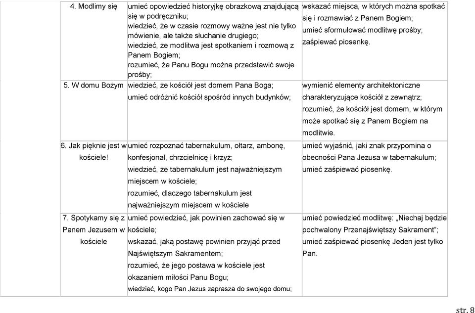 W domu Bożym wiedzieć, że kościół jest domem Pana Boga; umieć odróżnić kościół spośród innych budynków; 6. Jak pięknie jest w umieć rozpoznać tabernakulum, ołtarz, ambonę, kościele!