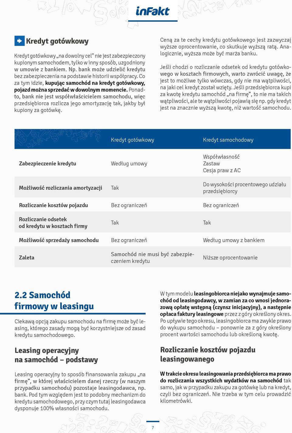 Ponadto, bank nie jest współwłaścicielem samochodu, więc przedsiębiorca rozlicza jego amortyzację tak, jakby był kupiony za gotówkę.