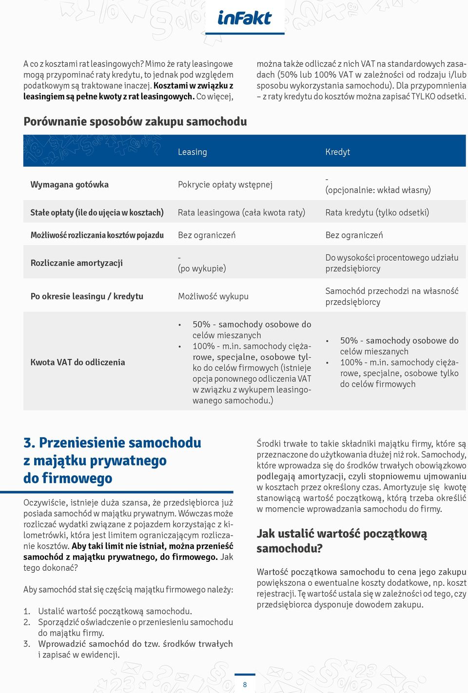 Co więcej, można także odliczać z nich VAT na standardowych zasadach (50% lub 100% VAT w zależności od rodzaju i/lub sposobu wykorzystania samochodu).