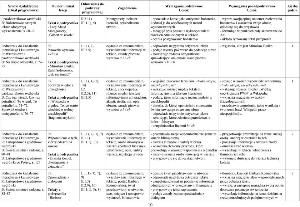 określeń odnalezionych w tekście - ocenia postępowanie bohaterów - wyraża swoją opinię na temat zachowania bohaterów i uzasadnia swoje zdanie, odnosząc się do przysłowia - formułuje w punktach rady