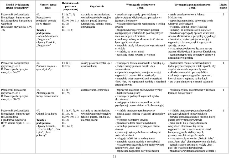 .4), 8) tekście, postać Ignacego Krasickiego, komiks, morał, opowiadanie - przedstawia przygodę opowiedzianą w tekście Adama Mickiewicza z perspektywy jednego z bohaterów - wskazuje dokończenia zdań