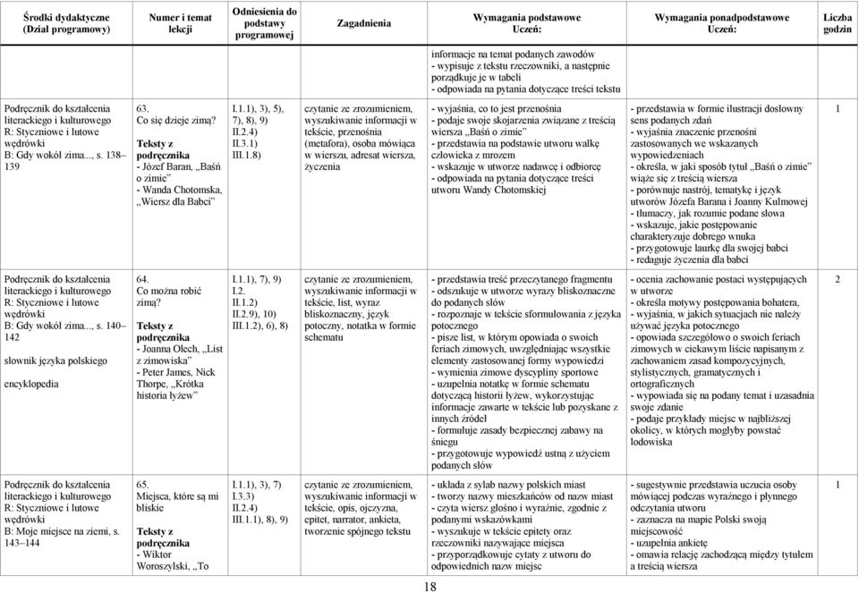 .8) tekście, przenośnia (metafora), osoba mówiąca w wierszu, adresat wiersza, życzenia - wyjaśnia, co to jest przenośnia - podaje swoje skojarzenia związane z treścią wiersza Baśń o zimie -