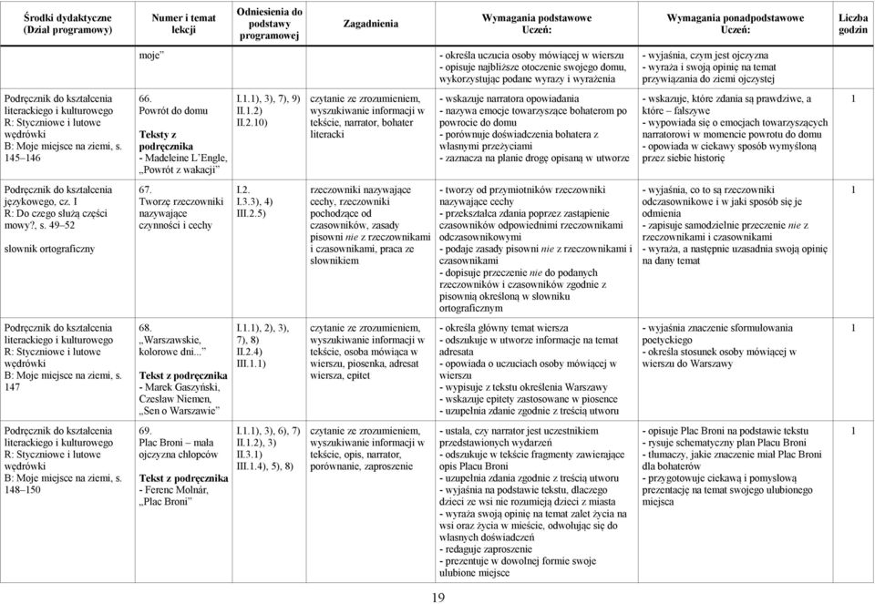 .) I0) tekście, narrator, bohater literacki - wskazuje narratora opowiadania - nazywa emocje towarzyszące bohaterom po powrocie do domu - porównuje doświadczenia bohatera z własnymi przeżyciami -