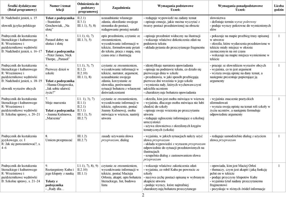 postaci przedstawionej na obrazie słownictwa - definiuje termin wyraz pokrewny - podaje wyrazy pokrewne do wymienionych słów październikowe B: Nadchodzi jesień, s. 6 7 5.