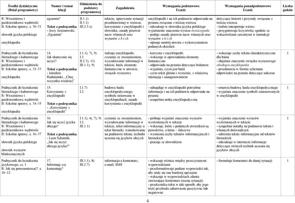 oraz wyrazów z h i ch encyklopedii i na ich podstawie odpowiada na pytania związane z treścią wiersza - odszukuje w słowniku języka polskiego wyjaśnienie znaczenia wyrazu świszczypała - podaje zasady