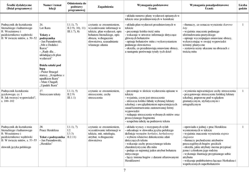 .7), 8) tekście, plan wydarzeń, opis bohatera literackiego, opis obrazu, wzbogacenie słownictwa, uzasadnianie własnego zdania - układa plan wydarzeń przedstawionych w tekście - prezentuje krótko