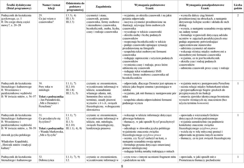 pytania odpowiada - nazywa czynności przedstawione na ilustracji, używając form osobowych czasownika - wyszukuje w tekście czasowniki - określa osobę i liczbę podanych czasowników - rozpoznaje