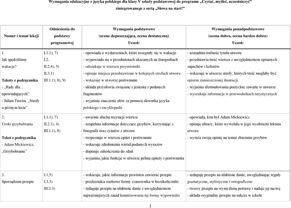 wiersza z uwzględnieniem opisanych wakacje? I4), 5) - odszukuje w wierszu przymiotniki zapachów i kolorów II.3.