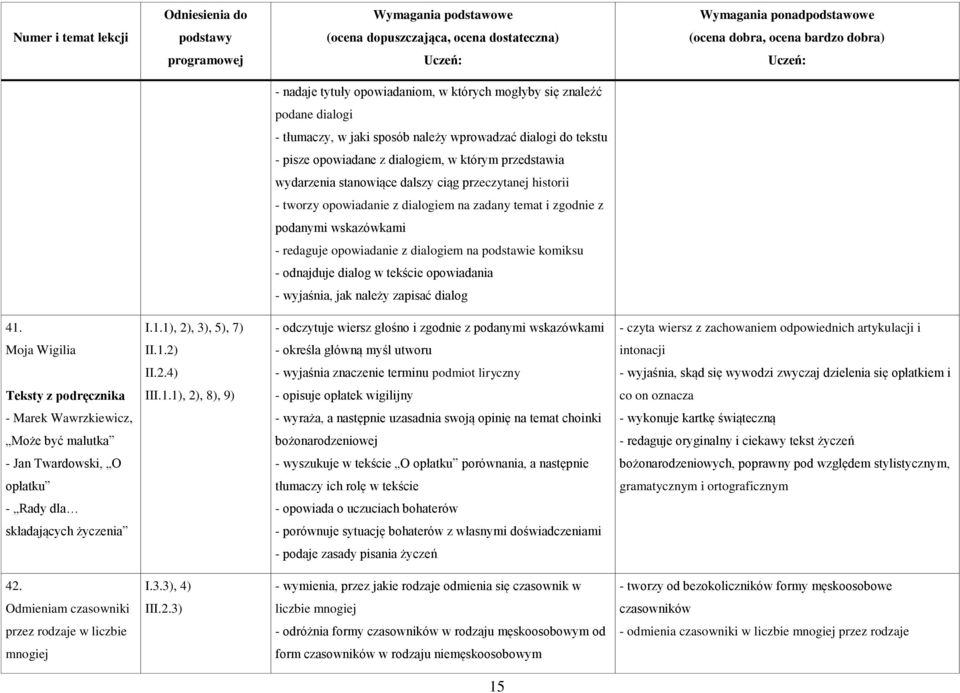 odnajduje dialog w tekście opowiadania - wyjaśnia, jak należy zapisać dialog 41.