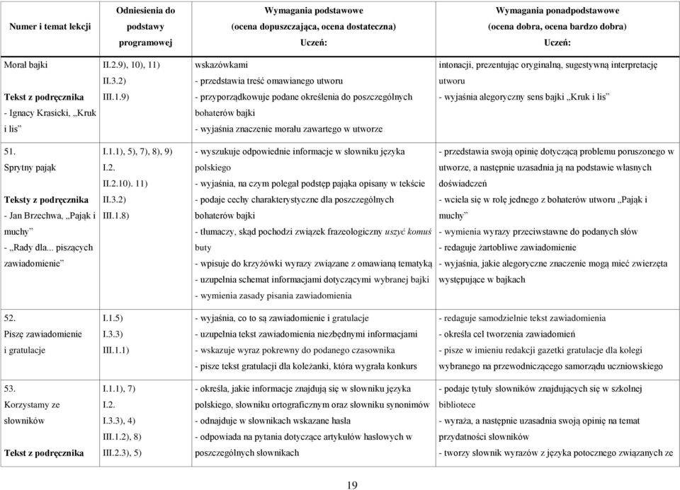 wyjaśnia alegoryczny sens bajki Kruk i lis - Ignacy Krasicki, Kruk bohaterów bajki i lis - wyjaśnia znaczenie morału zawartego w utworze 51.