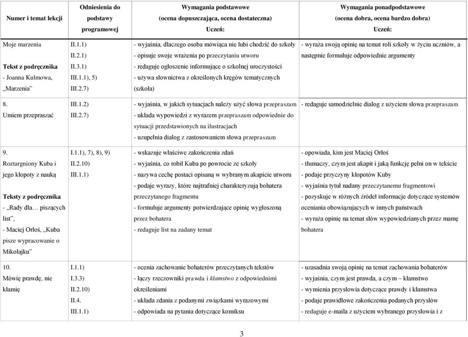 odpowiednie argumenty II.3.1) - redaguje ogłoszenie informujące o szkolnej uroczystości - Joanna Kulmowa, III.1.1), 5) - używa słownictwa z określonych kręgów tematycznych Marzenia II7) (szkoła) 8.