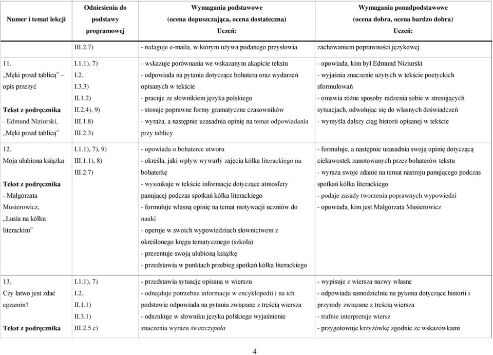 1), 7) - wskazuje porównania we wskazanym akapicie tekstu - opowiada, kim był Edmund Niziurski Męki przed tablicą - odpowiada na pytania dotyczące bohatera oraz wydarzeń - wyjaśnia znaczenie użytych