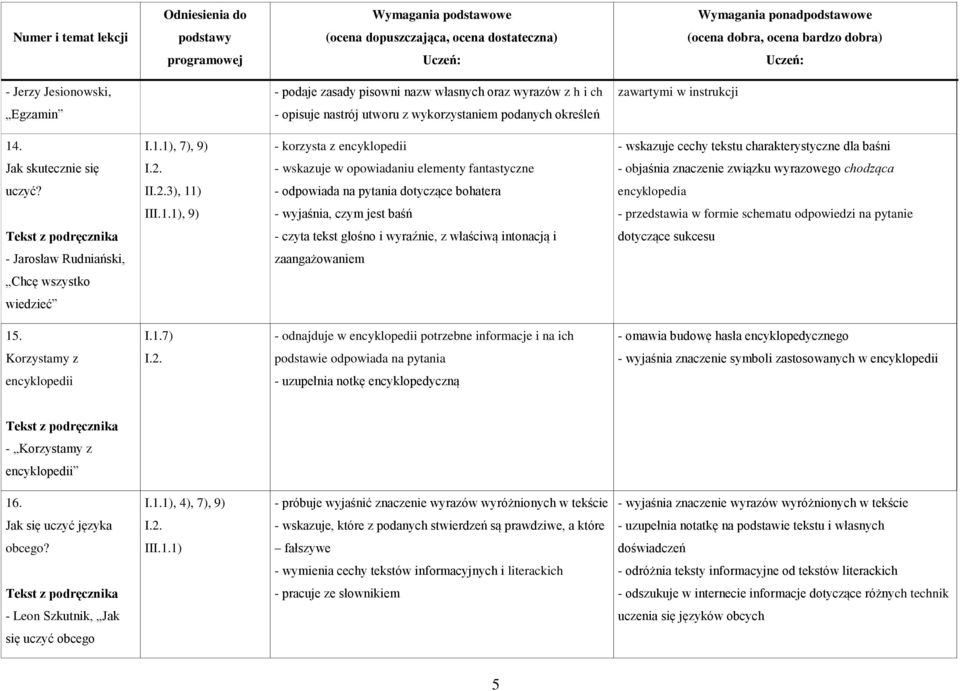 1), 7), 9) - korzysta z encyklopedii - wskazuje cechy tekstu charakterystyczne dla baśni Jak skutecznie się - wskazuje w opowiadaniu elementy fantastyczne - objaśnia znaczenie związku wyrazowego