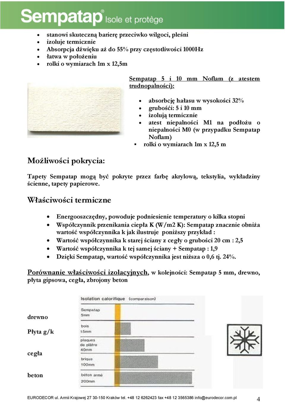 Noflam) rolki o wymiarach 1m х 12,5 m Tapety Sempatap mogą być pokryte przez farbę akrylową, tekstylia, wykładziny ścienne, tapety papierowe.