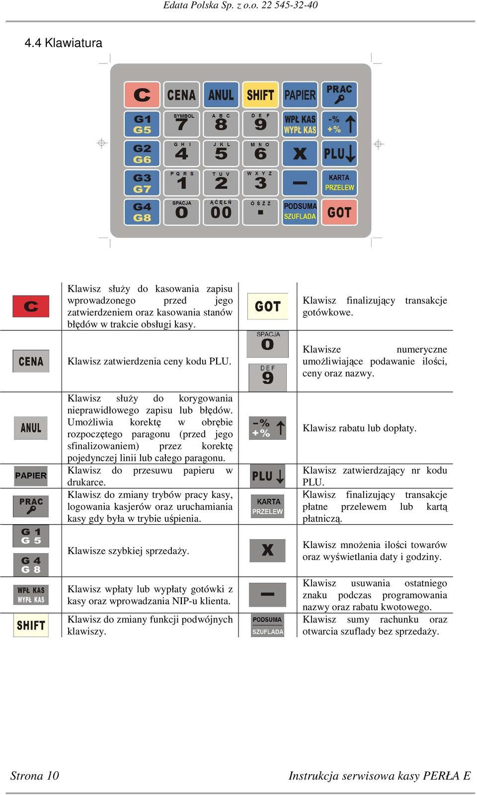 Klawisz do przesuwu papieru w drukarce. Klawisz do zmiany trybów pracy kasy, logowania kasjerów oraz uruchamiania kasy gdy była w trybie uśpienia. Klawisze szybkiej sprzedaży.