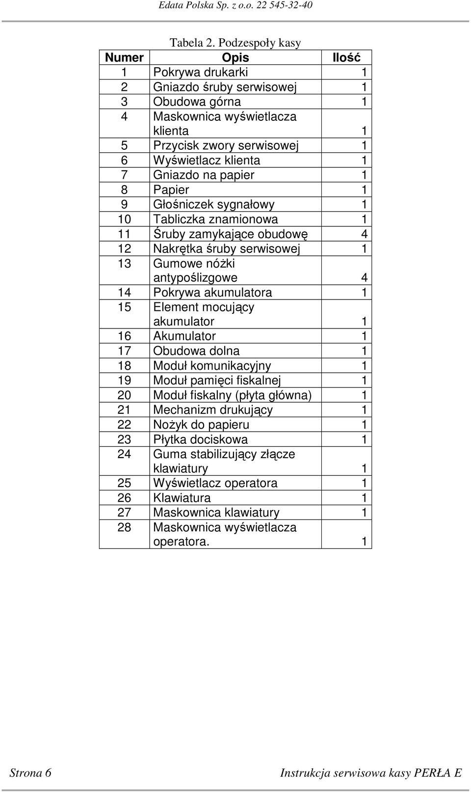 Gniazdo na papier 1 8 Papier 1 9 Głośniczek sygnałowy 1 10 Tabliczka znamionowa 1 11 Śruby zamykające obudowę 4 12 Nakrętka śruby serwisowej 1 13 Gumowe nóżki antypoślizgowe 4 14 Pokrywa