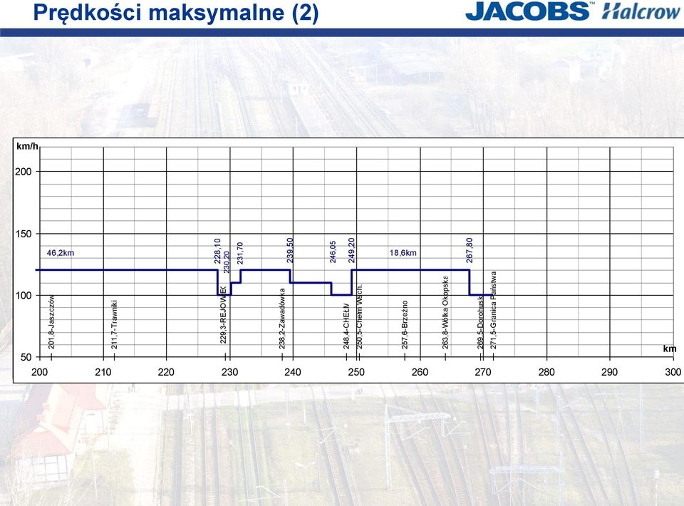 191-Minkowice 228,10 230,20 201,8-Jaszczów 229,3-REJOWIEC 231,70 211,7-Trawniki 238,2-Zawadówka 239,50 246,05 79,3km 219,7-Kanie 170 180 190 200 210 220 230 240