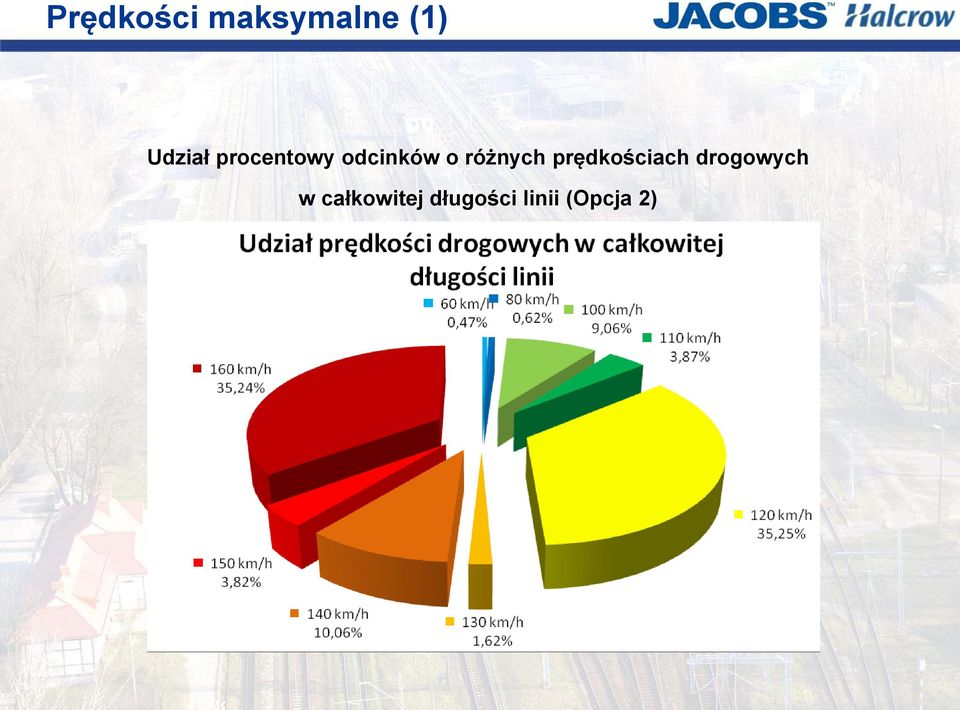 różnych prędkościach drogowych