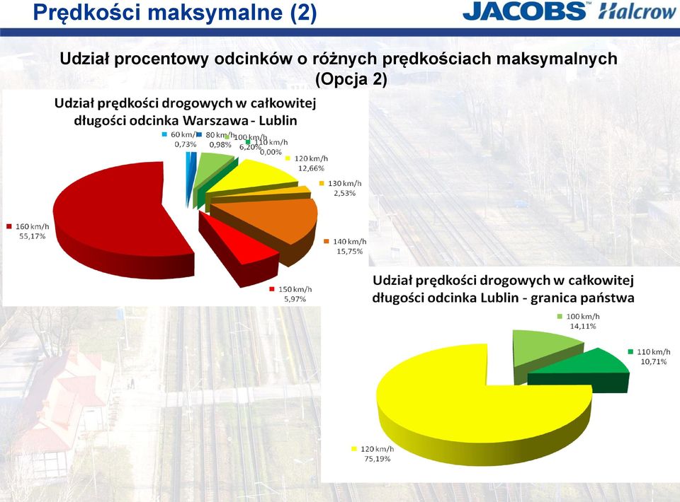 odcinków o różnych