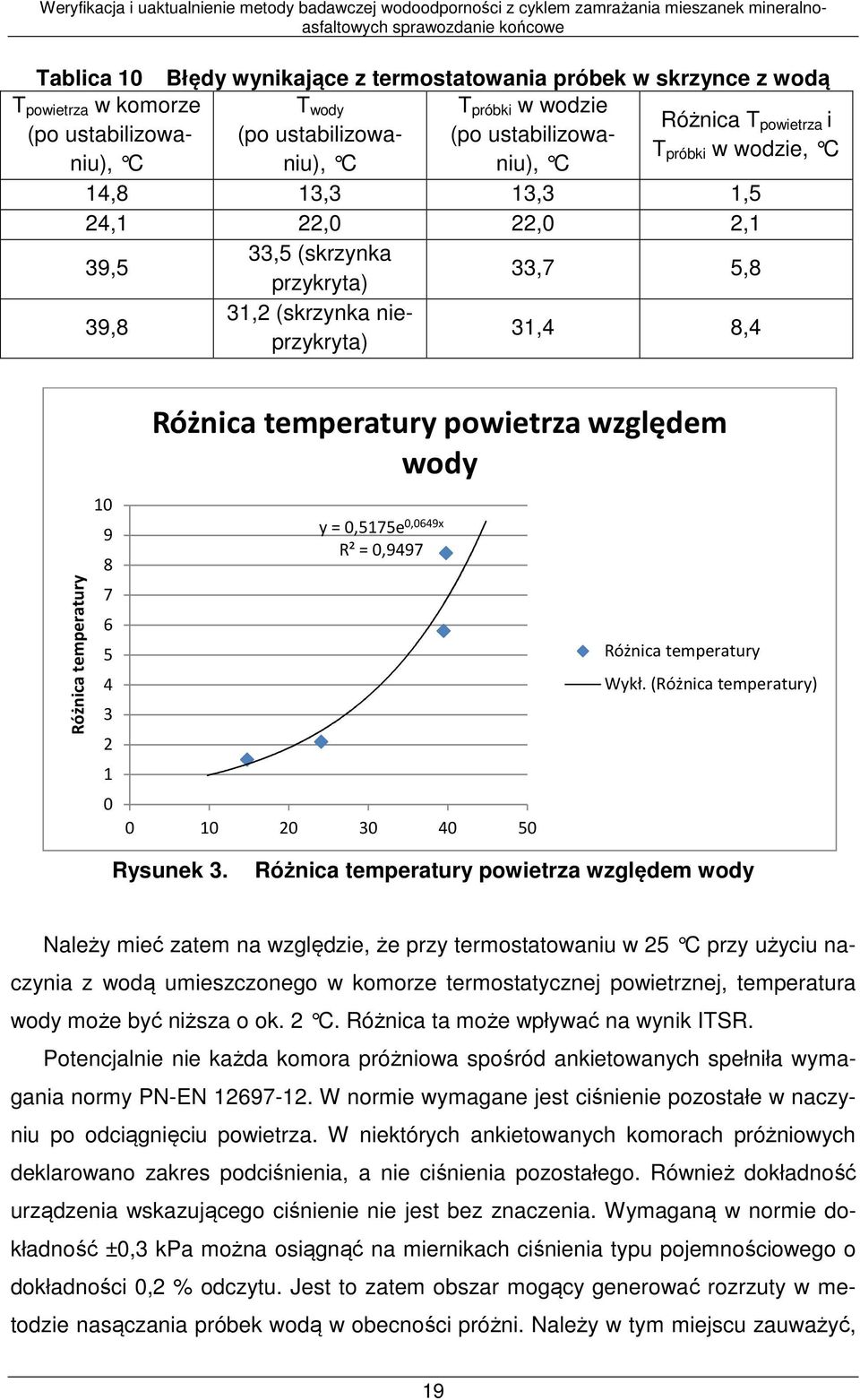 1 0 Różnica temperaturypowietrza względem wody y = 0,5175e 0,0649x R² = 0,9497 0 10 20 30 40 50 Różnica temperatury Wykł. (Różnica temperatury) Rysunek 3.