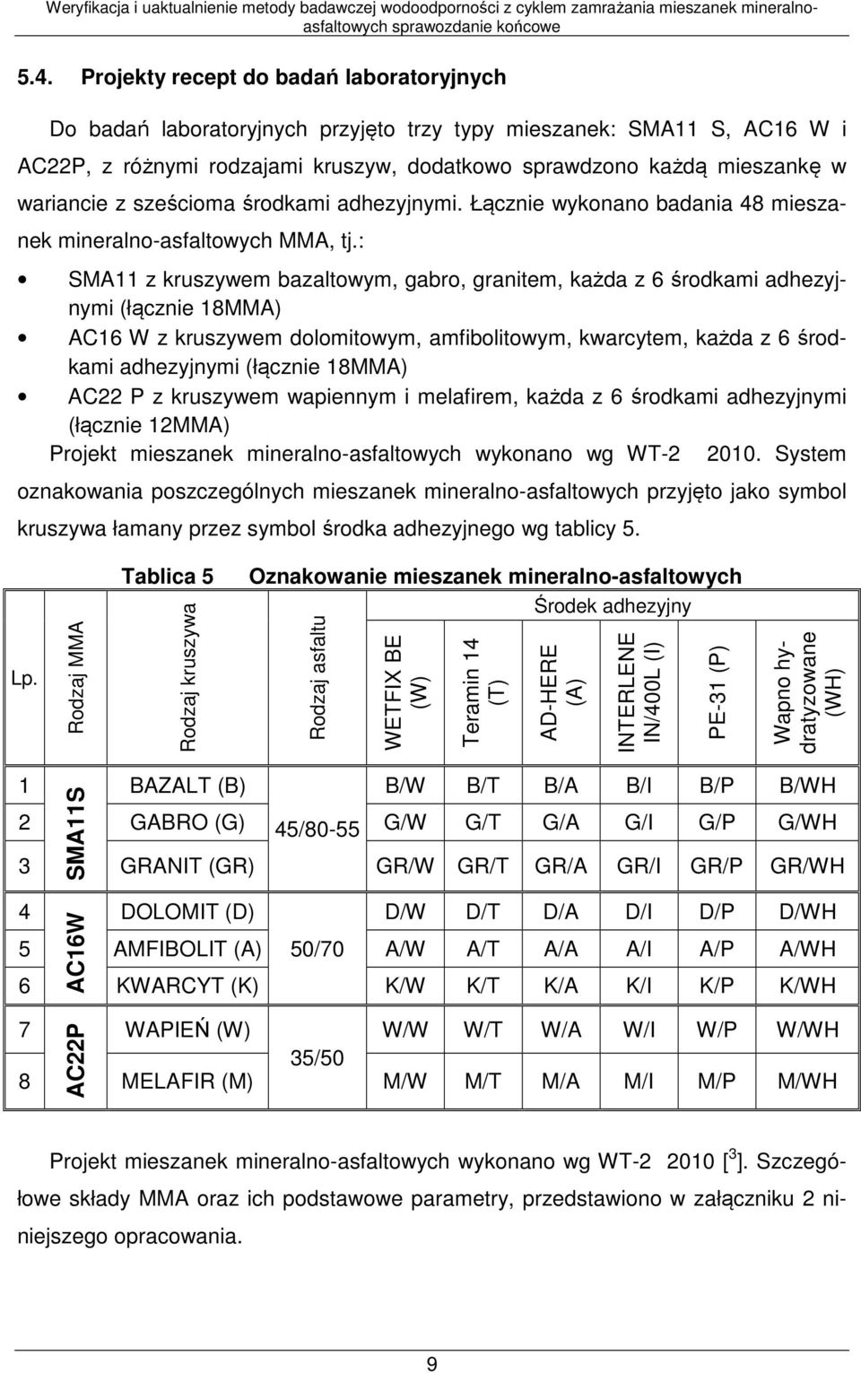 : SMA11 z kruszywem bazaltowym, gabro, granitem, każda z 6 środkami adhezyjnymi (łącznie 18MMA) AC16 W z kruszywem dolomitowym, amfibolitowym, kwarcytem, każda z 6 środkami adhezyjnymi (łącznie