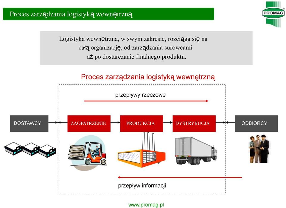 dostarczanie finalnego produktu.