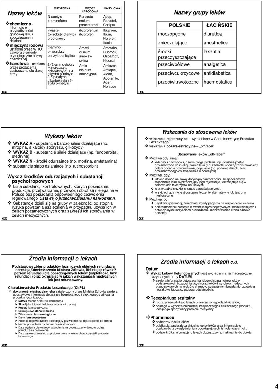 metylo)-4-(2- chlorofenylo)-1,4- dihydro-6-metylo - 3,5-pirydyno dikarboksylan 3- etylu 5-metylu MIĘDZY NARODOWA Paracetamolum paracetamol ibuprofenum ibuprofen Amlodipinum amlodypina HANDLOWA Apap,