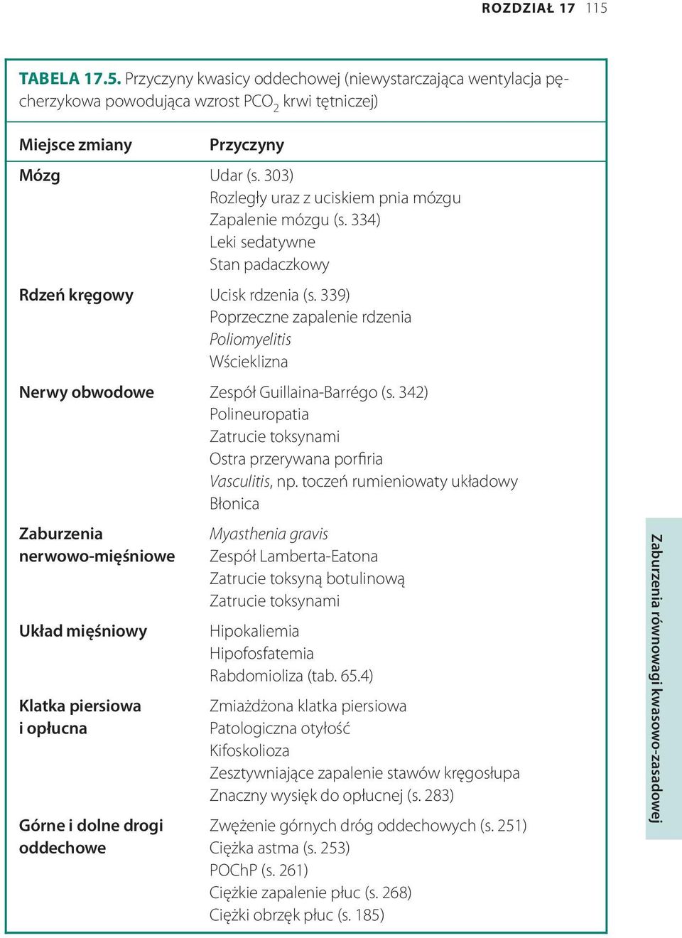 339) Poprzeczne zapalenie rdzenia Poliomyelitis Wścieklizna Nerwy obwodowe Zespół Guillaina-Barrégo (s. 342) Polineuropatia Zatrucie toksynami Ostra przerywana porfiria Vasculitis, np.