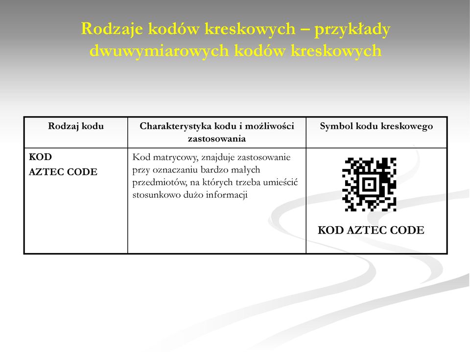 znajduje zastosowanie przy oznaczaniu bardzo małych przedmiotów, na których