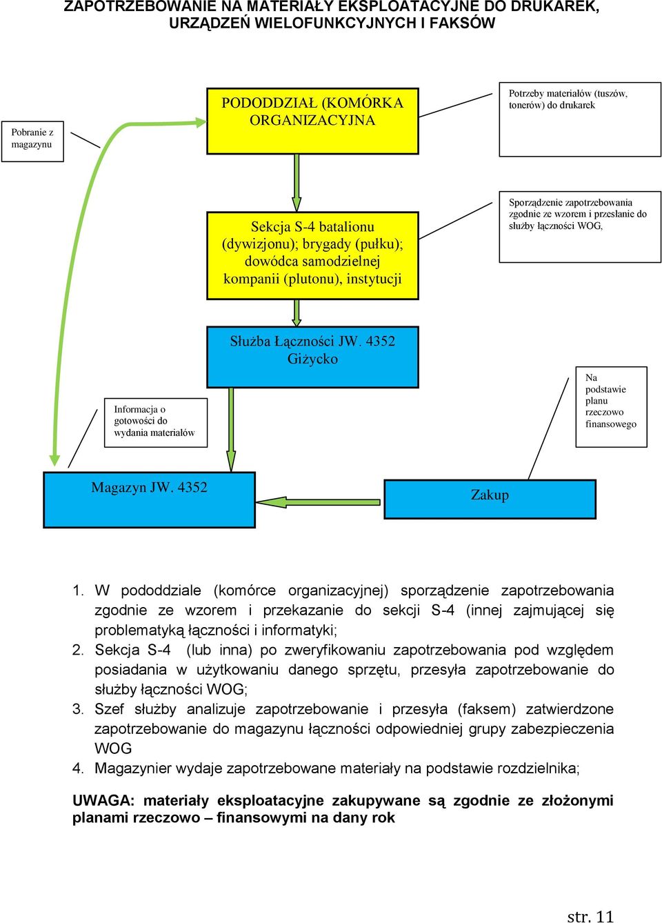 o gotowości do wydania materiałów Służba Łączności JW. 4352 Giżycko Na podstawie planu rzeczowo finansowego Magazyn JW. 4352 Zakup 1.