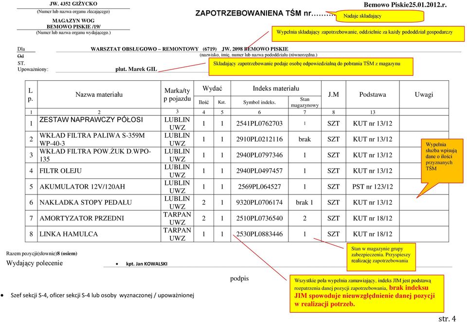 2098 BEMOWO PISKIE (nazwisko, imię, numer lub nazwa pododdziału (równorzędna.) Składający zapotrzebowanie podaje osobę odpowiedzialną do pobrania TŚM z magazynu plut. Marek GIL L p.