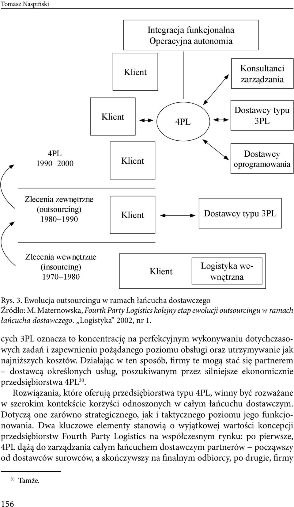 Maternowska, Fourth Party Logistics kolejny etap ewolucji outsourcingu w ramach łańcucha dostawczego. Logistyka 2002, nr 1.