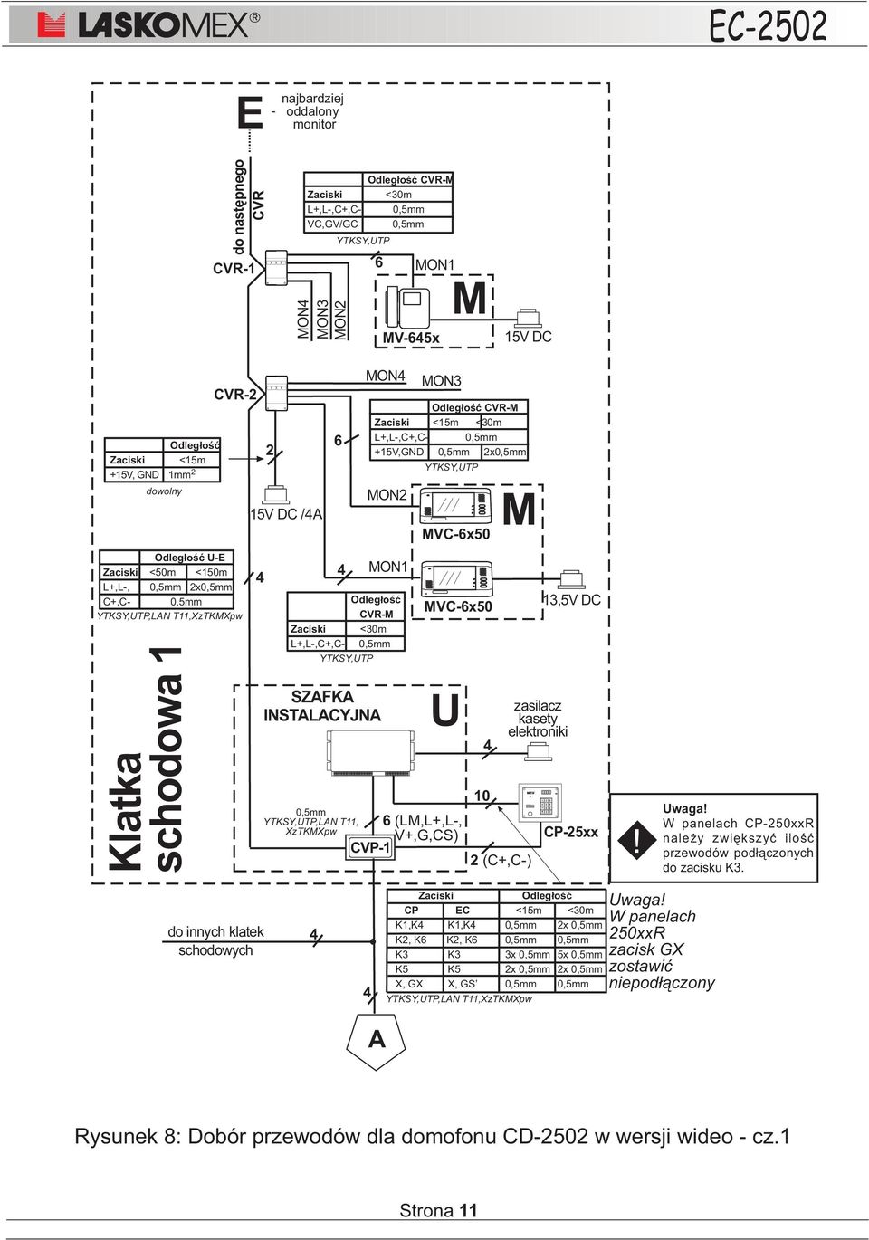 INSTALACYJNA,5mm YTKSY,TP,LAN T, XzTKMXpw MON4 Odleg³oœæ CVR-M Zaciski <5m <3m L+,L-,C+,C-,5mm +5V,GND,5mm 2x,5mm MON2 MON EC-252/ MON3 YTKSY,TP MVC-6x5 MVC-6x5 4 M 6 (LM,L+,L-, V+,G,CS) CVP- 2