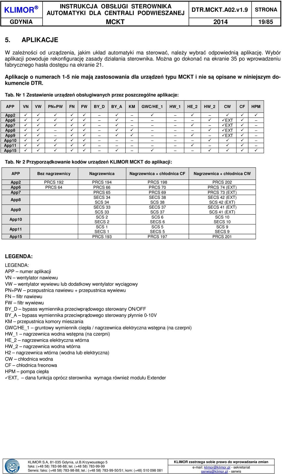 Aplikacje o numerach 1-5 nie mają zastosowania dla urządzeń typu MCKT i nie są opisane w niniejszym dokumencie DTR. Tab.