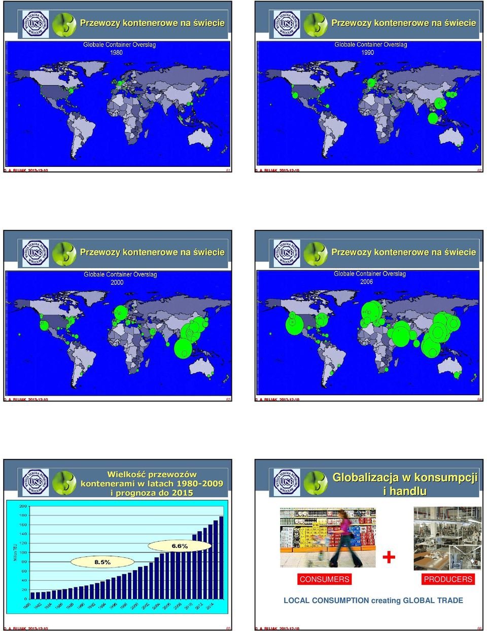 Wielkość przewozów kontenerami w latach 1980-2009 i prognoza do 2015 Globalizacja w