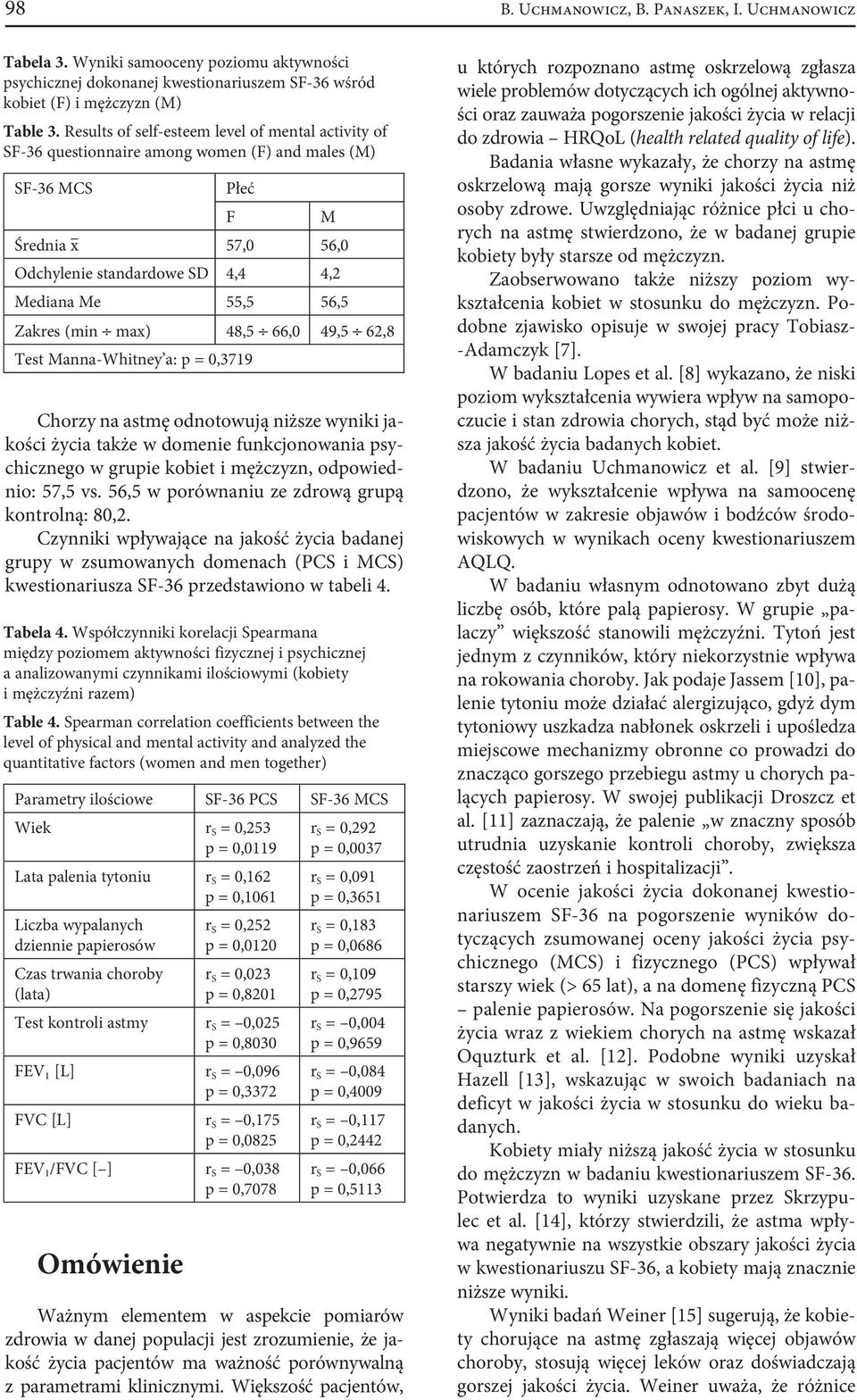 Zakres (min max) 48,5 66,0 49,5 62,8 Test Manna-Whitney a: p = 0,3719 Chorzy na astmę odnotowują niższe wyniki jakości życia także w domenie funkcjonowania psychicznego w grupie kobiet i mężczyzn,