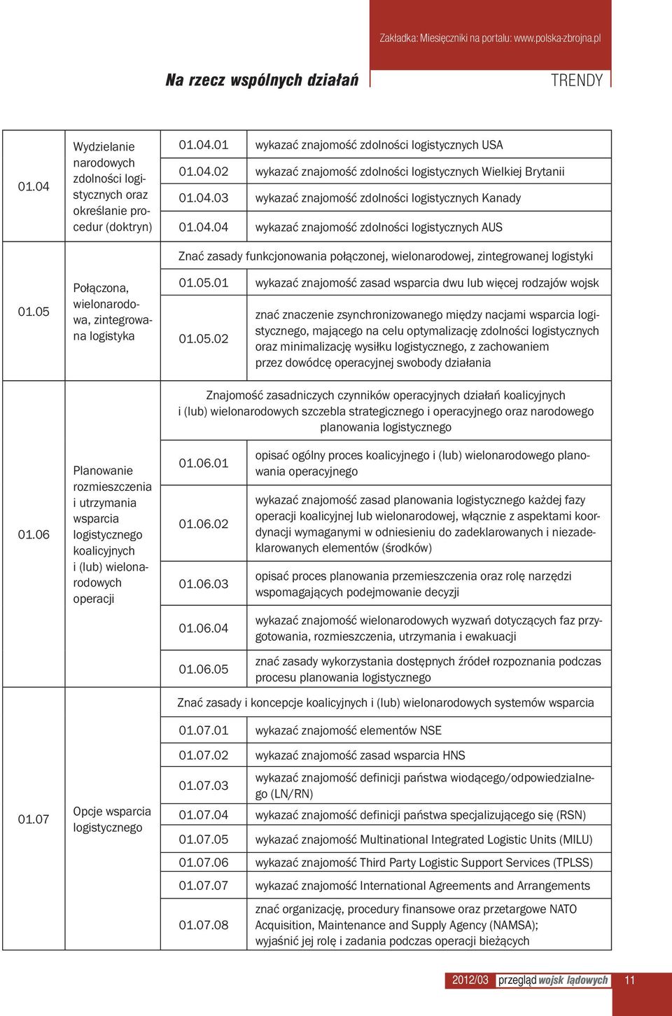 koalicyjnych i (lub) wielonarodowych operacji Opcje wsparcia logistycznego 01.04.01 wykazać znajomość zdolności logistycznych USA 01.04.02 wykazać znajomość zdolności logistycznych Wielkiej Brytanii 01.