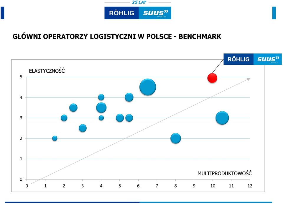 - BENCHMARK