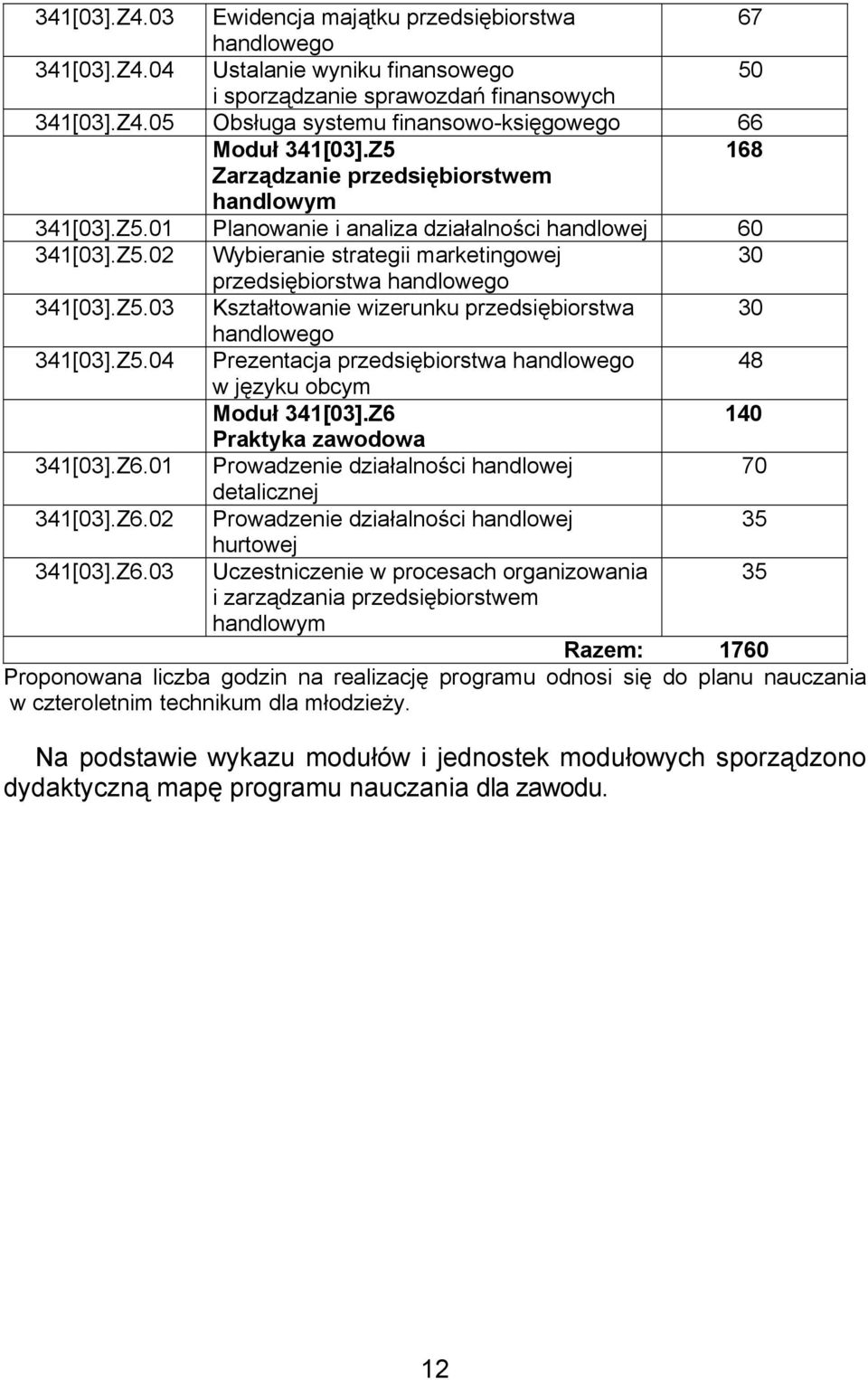 Z5.04 Prezentacja przedsiębiorstwa handlowego 48 w języku obcym Moduł 341[03].Z6 140 Praktyka zawodowa 341[03].Z6.01 Prowadzenie działalności handlowej 70 detalicznej 341[03].Z6.02 Prowadzenie działalności handlowej 35 hurtowej 341[03].