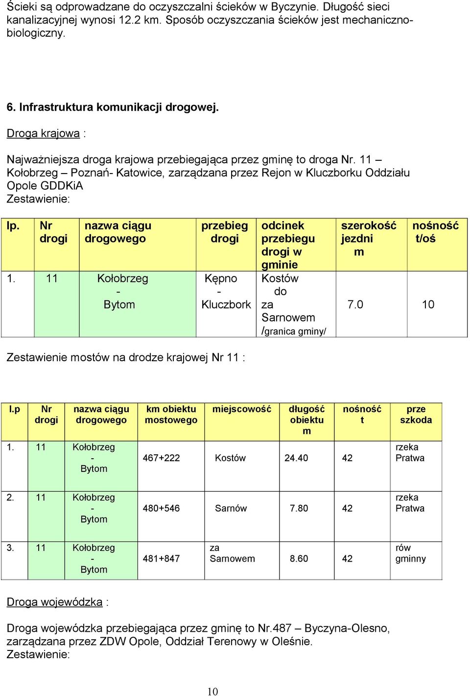 11 nazwa ciągu drogowego Kołobrzeg Bytom przebieg drogi odcinek przebiegu drogi w gminie Kępno Kostów do Kluczbork za Sarnowem /granica gminy/ szerokość jezdni m 7.