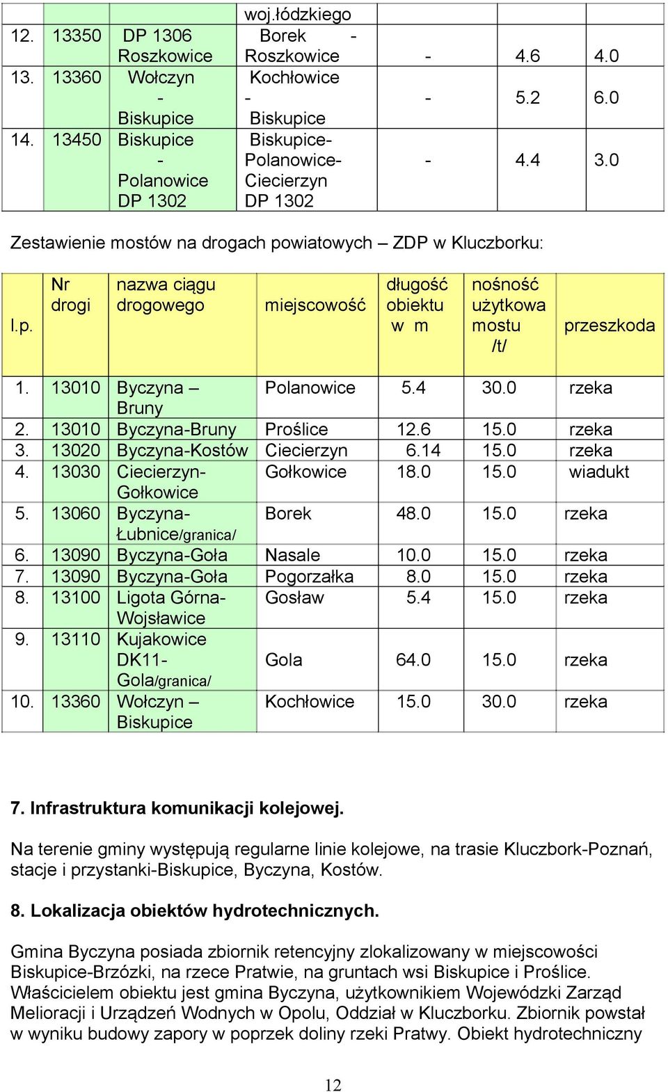 13030 CiecierzynGołkowice 5. 13060 ByczynaŁubnice/granica/ 6. 13090 Byczyna-Goła 7. 13090 Byczyna-Goła 8. 13100 Ligota GórnaWojsławice 9. 13110 Kujakowice DK11Gola/granica/ 10.