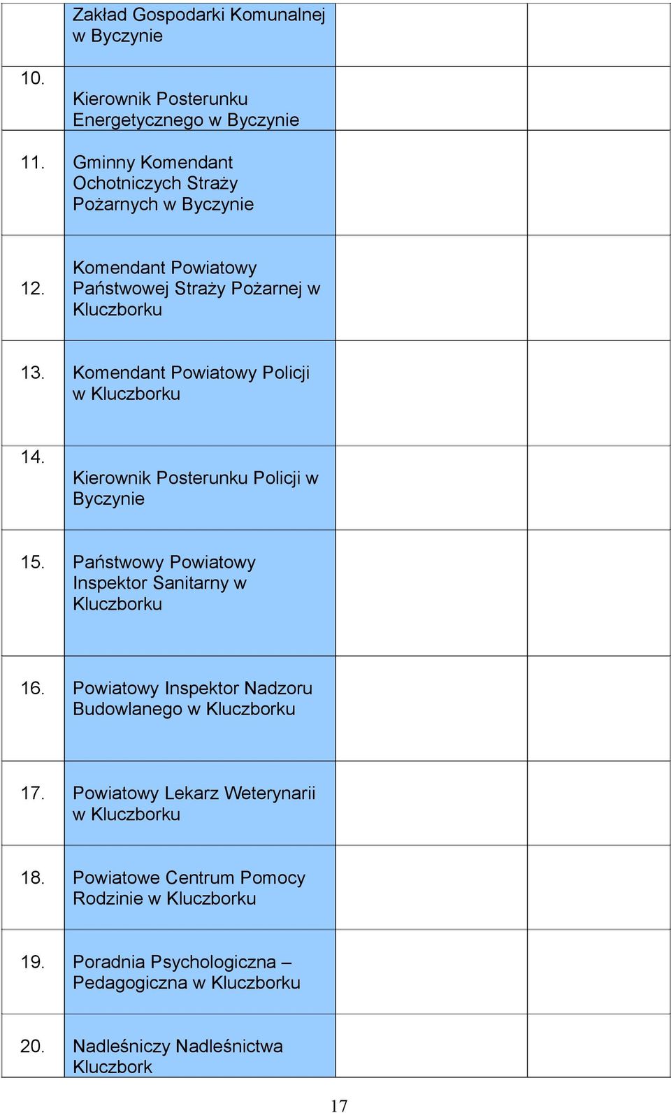 Kluczborku 14. Kierownik Posterunku Policji w Byczynie 15. Państwowy Powiatowy Inspektor Sanitarny w Kluczborku 16.