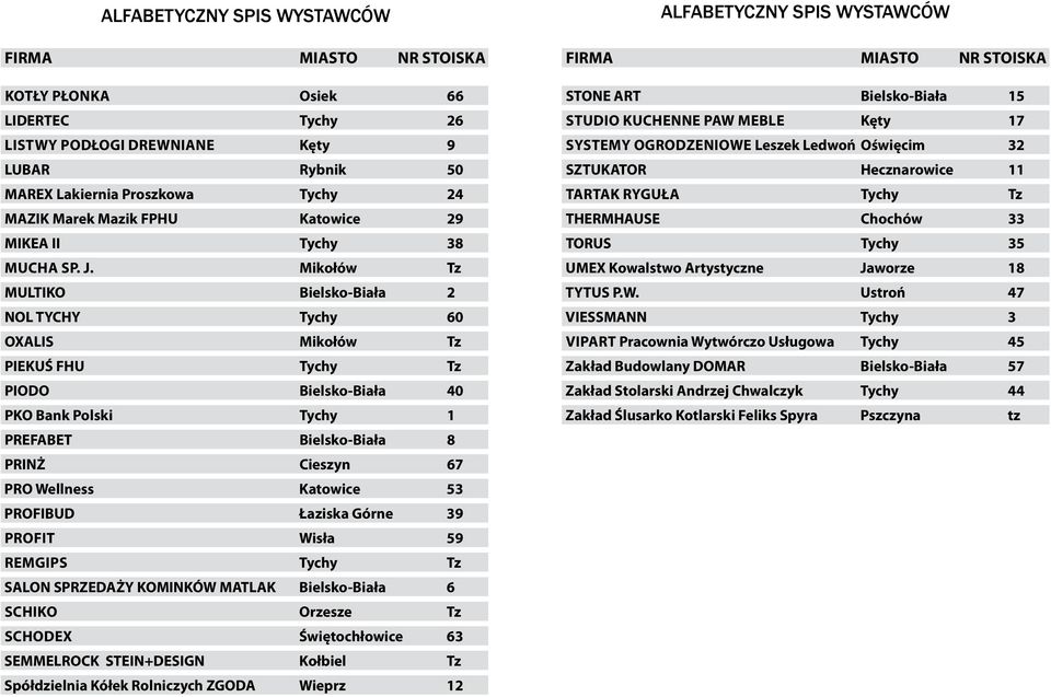 Mikołów Tz MULTIKO Bielsko-Biała 2 NOL TYCHY Tychy 60 OXALIS Mikołów Tz PIEKUŚ FHU Tychy Tz PIODO Bielsko-Biała 40 PKO Bank Polski Tychy 1 PREFABET Bielsko-Biała 8 PRINŻ Cieszyn 67 PRO Wellness