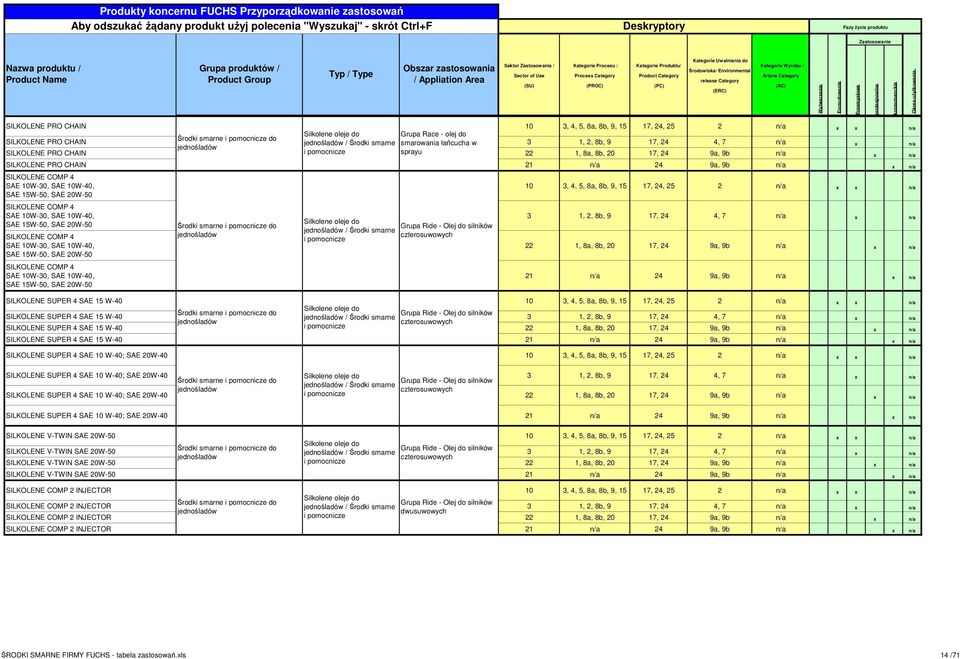 15W-50, SAE 20W-50 / Środki smarne i pomocnicze Grupa Ride - Olej do silników czterosuwowych SILKOLENE SUPER 4 SAE 15 W-40 Grupa Ride - Olej do silników SILKOLENE SUPER 4 SAE 15 W-40 / Środki smarne