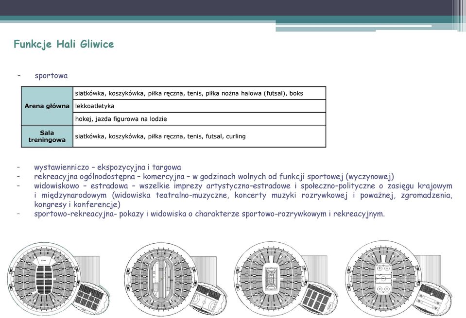 funkcji sportowej (wyczynowej) - widowiskowo estradowa wszelkie imprezy artystyczno estradowe i społeczno polityczne o zasięgu krajowym i międzynarodowym (widowiska