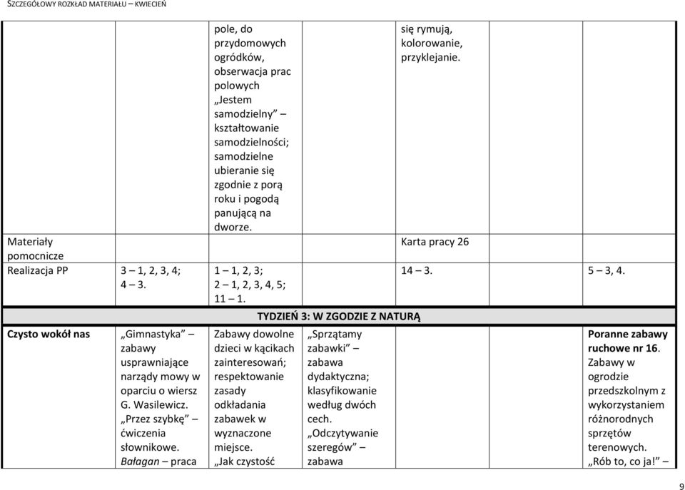 Bałagan praca pole, do przydomowych ogródków, obserwacja prac polowych 2 1, 2, 3, 4, 5; 11 1.