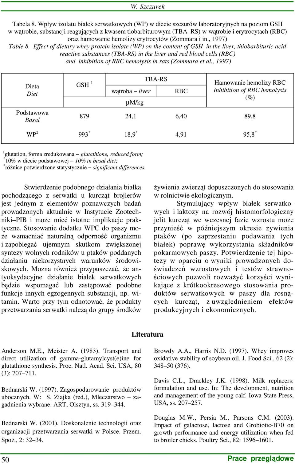 hamowanie hemolizy erytrocytów (Zommara i in., 1997) Table 8.